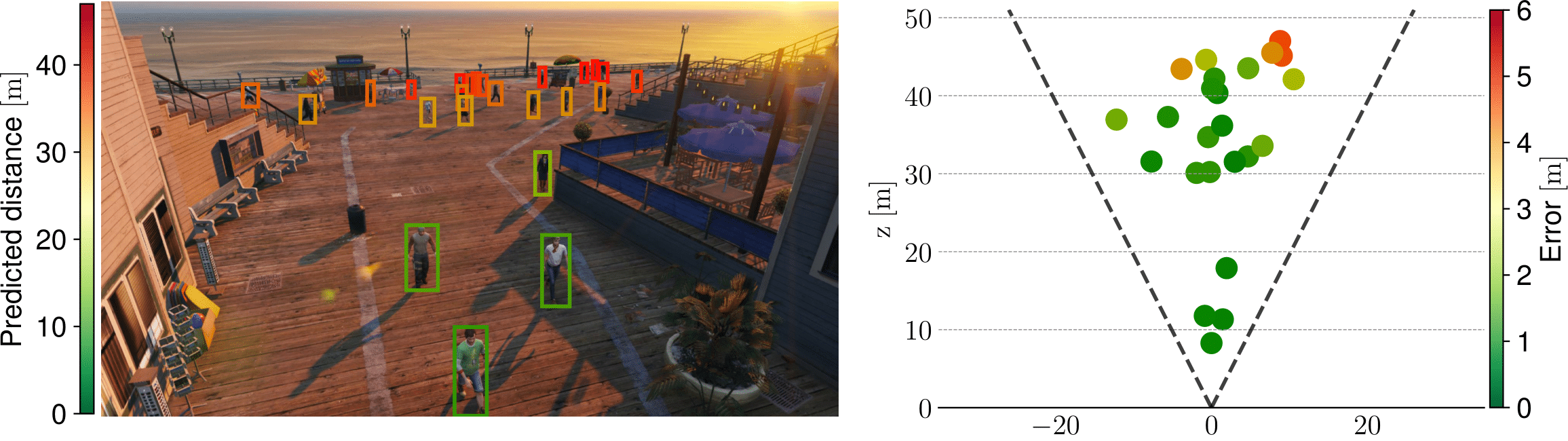 ELLIS PhD School LS-AI projects
